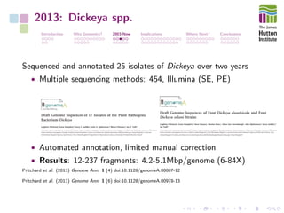 2013: Dickeya spp.
Introduction Why Genomics? 2003-Now Implications Where Next? Conclusions
Sequenced and annotated 25 isolates of Dickeya over two years
• Multiple sequencing methods: 454, Illumina (SE, PE)
• Automated annotation, limited manual correction
• Results: 12-237 fragments: 4.2-5.1Mbp/genome (6-84X)
Pritchard et al. (2013) Genome Ann. 1 (4) doi:10.1128/genomeA.00087-12
Pritchard et al. (2013) Genome Ann. 1 (6) doi:10.1128/genomeA.00978-13
 