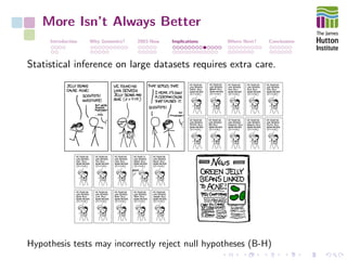 More Isn’t Always Better
Introduction Why Genomics? 2003-Now Implications Where Next? Conclusions
Statistical inference on large datasets requires extra care.
Hypothesis tests may incorrectly reject null hypotheses (B-H)
 