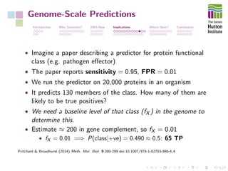 Genome-Scale Predictions
Introduction Why Genomics? 2003-Now Implications Where Next? Conclusions
• Imagine a paper describing a predictor for protein functional
class (e.g. pathogen eﬀector)
• The paper reports sensitivity = 0.95, FPR = 0.01
• We run the predictor on 20,000 proteins in an organism
• It predicts 130 members of the class. How many of them are
likely to be true positives?
• We need a baseline level of that class (fX ) in the genome to
determine this.
• Estimate ≈ 200 in gene complement, so fX = 0.01
• fX = 0.01 =⇒ P(class|+ve) = 0.490 ≈ 0.5: 65 TP
Pritchard & Broadhurst (2014) Meth. Mol. Biol. 9:280-299 doi:10.1007/978-1-62703-986-4 4
 