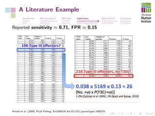 A Literature Example
Introduction Why Genomics? 2003-Now Implications Where Next? Conclusions
Reported sensitivity ≈ 0.71, FPR ≈ 0.15
Arnold et al. (2009) PLoS Pathog. 5:e1000376 doi:10.1371/journal.ppat.1000376
 
