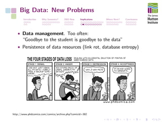 Big Data: New Problems
Introduction Why Genomics? 2003-Now Implications Where Next? Conclusions
• Data management. Too often:
“Goodbye to the student is goodbye to the data”
• Persistence of data resources (link rot, database entropy)
http://www.phdcomics.com/comics/archive.php?comicid=382
 