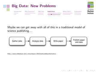 Big Data: New Problems
Introduction Why Genomics? 2003-Now Implications Where Next? Conclusions
Maybe we can get away with all of this in a traditional model of
science publishing. . .
http://www.slideshare.net/c.titus.brown/2015-baltiandbioinformatics
 