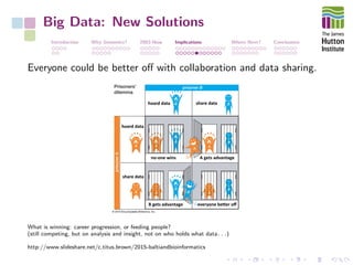 Big Data: New Solutions
Introduction Why Genomics? 2003-Now Implications Where Next? Conclusions
Everyone could be better oﬀ with collaboration and data sharing.
What is winning: career progression, or feeding people?
(still competing, but on analysis and insight, not on who holds what data. . .)
http://www.slideshare.net/c.titus.brown/2015-baltiandbioinformatics
 