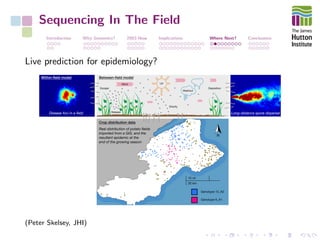 Sequencing In The Field
Introduction Why Genomics? 2003-Now Implications Where Next? Conclusions
Live prediction for epidemiology?
(Peter Skelsey, JHI)
 