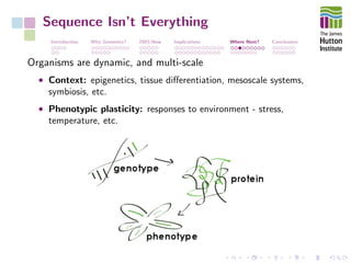 Sequence Isn’t Everything
Introduction Why Genomics? 2003-Now Implications Where Next? Conclusions
Organisms are dynamic, and multi-scale
• Context: epigenetics, tissue diﬀerentiation, mesoscale systems,
symbiosis, etc.
• Phenotypic plasticity: responses to environment - stress,
temperature, etc.
 