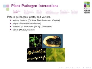Plant-Pathogen Interactions
Introduction Why Genomics? 2003-Now Implications Where Next? Conclusions
Potato pathogens, pests, and vectors.
• soft-rot bacteria (Dickeya, Pectobacterium, Erwinia)
• blight (Phytophthora infestans)
• Potato Cyst Nematode (PCN) (Globodera)
• aphids (Myzus persicae)
 