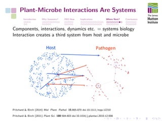 Plant-Microbe Interactions Are Systems
Introduction Why Genomics? 2003-Now Implications Where Next? Conclusions
Components, interactions, dynamics etc. = systems biology
Interaction creates a third system from host and microbe
Pritchard & Birch (2014) Mol. Plant. Pathol. 15:865-870 doi:10.1111/mpp.12210
Pritchard & Birch (2011) Plant Sci. 180:584-603 doi:10.1016/j.plantsci.2010.12.008
 