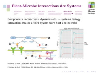 Plant-Microbe Interactions Are Systems
Introduction Why Genomics? 2003-Now Implications Where Next? Conclusions
Components, interactions, dynamics etc. = systems biology
Interaction creates a third system from host and microbe
microbe
(bulk)
microbe
(local)
PRR PRR*
R protein
R protein*
ø
øø
effector translocation
effector
(internalised)
PAMP
ø
ø
cell wall
microbe approaches cell microbe leaves cell/
is destroyed
microbe produces
PAMP
microbe produces
effector
PAMP binding
activates PRR
effector binding
activates R protein
callose
production
callose
loss
effector
loss
effector
loss
PAMP
loss
enhanced by callose (PTI)
and R protein* (ETI)
enhanced by
PRR* (PTI)
slowed by
callose (PTI)
callose
effector
(external)
enhanced by
effector action
No Response PTI
PTI+ETS PTI+ETS+ETI
0.00
0.25
0.50
0.75
1.00
0.00
0.25
0.50
0.75
1.00
0 50 100 150 200 0 50 100 150 200
Time
Arbitraryunits
variable
Callose
Pathogen
Pathogen, Callose timecourses by host type
Pritchard & Birch (2014) Mol. Plant. Pathol. 15:865-870 doi:10.1111/mpp.12210
Pritchard & Birch (2011) Plant Sci. 180:584-603 doi:10.1016/j.plantsci.2010.12.008
 