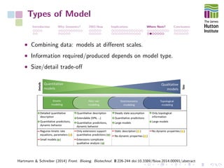 Types of Model
Introduction Why Genomics? 2003-Now Implications Where Next? Conclusions
• Combining data: models at diﬀerent scales.
• Information required/produced depends on model type.
• Size/detail trade-oﬀ
Hartmann & Schreiber (2014) Front. Bioeng. Biotechnol. 8:226-244 doi:10.3389/fbioe.2014.00091/abstract
 