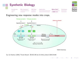 Synthetic Biology
Introduction Why Genomics? 2003-Now Implications Where Next? Conclusions
Engineering new response modes into crops.
Gurr & Rushton (2005) Trends Biotech. 23:283-290 doi:10.1016/j.tibtech.2005.04.009
 
