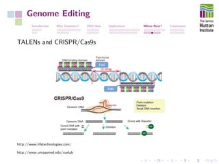 Genome Editing
Introduction Why Genomics? 2003-Now Implications Where Next? Conclusions
TALENs and CRISPR/Cas9s
http://www.lifetechnologies.com/
http://www.umassmed.edu/xuelab
 