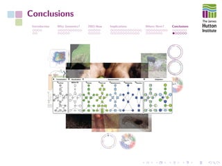 Conclusions
Introduction Why Genomics? 2003-Now Implications Where Next? Conclusions
 