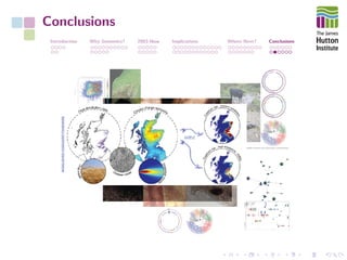 Conclusions
Introduction Why Genomics? 2003-Now Implications Where Next? Conclusions
 