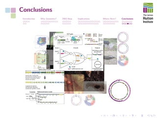 Conclusions
Introduction Why Genomics? 2003-Now Implications Where Next? Conclusions
 