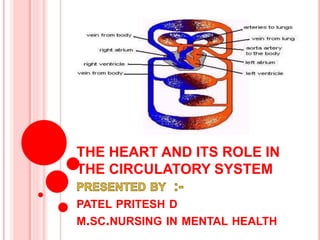 THE HEART AND ITS ROLE IN
THE CIRCULATORY SYSTEM
PATEL PRITESH D
M.SC.NURSING IN MENTAL HEALTH
 