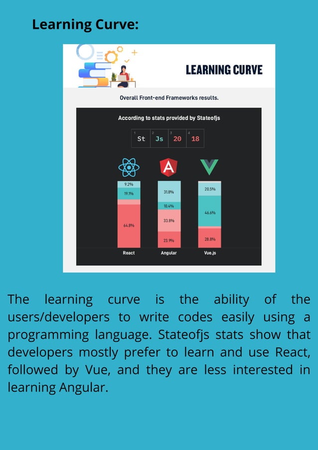 React vs. Angular vs. Vue.js: Comparing the Most Popular Front-end ...