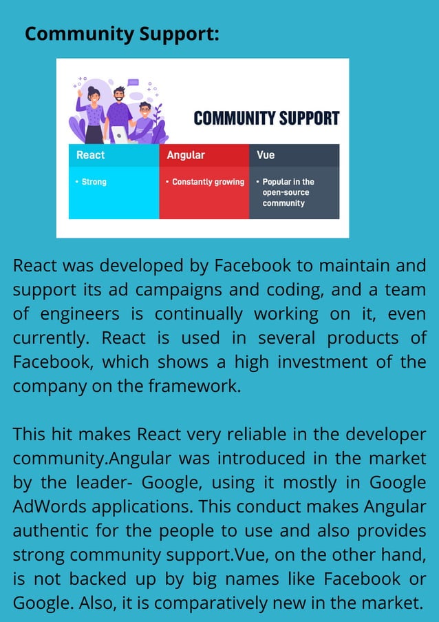 React vs. Angular vs. Vue.js: Comparing the Most Popular Front-end ... image.