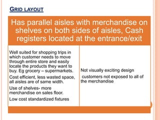 GRID LAYOUT
Has parallel aisles with merchandise on
shelves on both sides of aisles, Cash
registers located at the entrance/exit
Well suited for shopping trips in
which customer needs to move
through entire store and easily
locate the products they want to
buy. Eg grocery – supermarkets.
Cost efficient, less wasted space,
all aisles are of same width.
Use of shelves- more
merchandise on sales floor.
Low cost standardized fixtures
Not visually exciting design
customers not exposed to all of
the merchandise
 