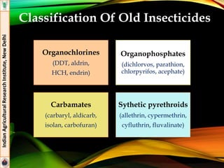 Classification Of Old Insecticides
Organochlorines
(DDT, aldrin,
HCH, endrin)
Organophosphates
(dichlorvos, parathion,
chlorpyrifos, acephate)
Carbamates
(carbaryl, aldicarb,
isolan, carbofuran)
Sythetic pyrethroids
(allethrin, cypermethrin,
cyfluthrin, fluvalinate)
IndianAgriculturalResearchInstitute,NewDelhi
 