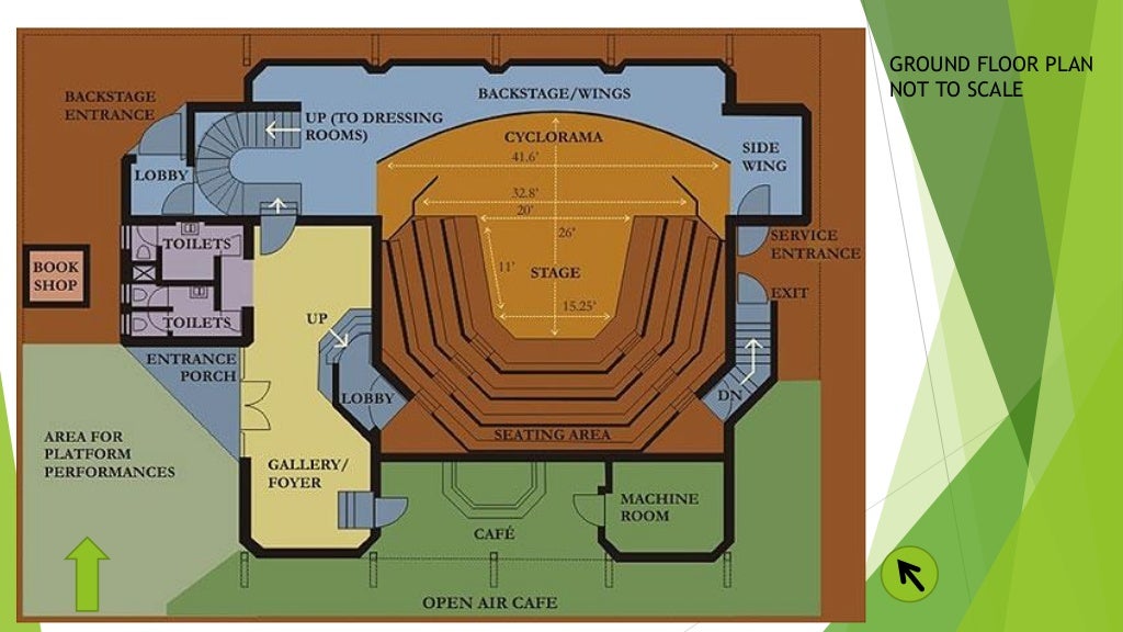 Auditorium acoustics case study slideshare image