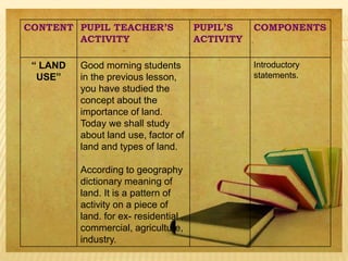 CONTENT PUPIL TEACHER’S
ACTIVITY
PUPIL’S
ACTIVITY
COMPONENTS
“ LAND
USE”
Good morning students
in the previous lesson,
you have studied the
concept about the
importance of land.
Today we shall study
about land use, factor of
land and types of land.
According to geography
dictionary meaning of
land. It is a pattern of
activity on a piece of
land. for ex- residential ,
commercial, agriculture,
industry.
Introductory
statements.
 