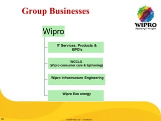 © 2010 Wipro Ltd - Confidential10
Group Businesses
 