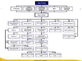 © 2010 Wipro Ltd - Confidential
19
© 2009 Wipro Ltd - Confidential19
 