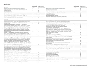 Features        11



	                                                                                   Prius Plug-in	 Prius Plug-in	                                                                  Prius Plug-in	 Prius Plug-in
Exterior	                                                                           Hybrid	Hybrid Advanced	                                                                        Hybrid	Hybrid Advanced

Projector-beam halogen headlamps with auto-off feature	                             S	         —            Washer-linked variable intermittent windshield wipers	                 S	S
LED headlamps with auto level control, auto on/off feature and                                              Intermittent rear window wiper	                                        S	S
headlamp cleaners	                                                                  —	S                     UV reduction glass windshield	                                         S	S
Integrated fog lamps	                                                               —	S                     Rear spoiler with LED center high-mount stop lamp 	                    S	S
LED tail and stop lamps	                                                            S	S                     Roof-mounted antenna	                                                  S	S
Color-keyed heated power outside mirrors with folding feature	                      S	S                     In-glass AM/FM antenna	                                                S	S
Hybrid Synergy Drive® blue accent headlamps and badges with                                                 Rear window defogger with timer	                                       S	S
exclusive Plug-in Hybrid badging	                                                   S	S
                                                                                                            Charge port with illumination and charging indicator light	            S	S
15-in. 10-spoke alloy wheels with P195/65R15 tires	                                 S	S



INterior
Automatic climate control with air filter, dust and pollen filtration mode,                                 SofTex-trimmed heated front seats with seatback pockets; 8-way
electric compressor, humidity sensor and push-button controls	                      S	S                     power-adjustable driver’s seat with power lumbar support; 4-way
Remote Climate12	                                                                   S	S                     adjustable front passenger seat 	                                              —	S

Display Audio with Navigation13 and Entune®14 — includes 6.1-in.                                            Front-door storage pockets with sculpted bottle holders 	                      S	S
touch-screen with integrated backup camera15 display, AM/FM CD player                                       Rear fold-down center armrest with two cup holders	                            S	S
with MP3/WMA playback capability, six speakers, SiriusXM Satellite                                          60/40 split fold-down rear seats with adjustable headrests	                    S	S
Radio16 capability (includes three-month trial subscription to XM Select
Package), HD Radio™17 with iTunes® Tagging, auxiliary audio jack, USB19
                                                18                                                          Fold-forward rear outboard headrests	                                          S	S
port with iPod®20 connectivity and control, vehicle information with                                        Tilt/telescopic steering wheel with audio, climate, Multi-Information
customizable settings, and hands-free phone capability, phone book                                          Display, Bluetooth®21 hands-free phone and voice-command controls	             S	 —
access, advanced voice recognition and music streaming via Bluetooth®21                                     Tilt/telescopic steering wheel with audio, climate, Multi-Information Display,
wireless technology	                                                                S	         —            Bluetooth®21 hands-free phone, voice-command and Dynamic Radar
Entune®14 — includes Bing™ and Pandora®; real-time info including                                           Cruise Control (DRCC)23 controls	                                              —	S
traffic, weather, fuel prices, sports and stocks. Apps available spring                                     Cruise control	                                                                S	 —
2012 at no charge include iHeartRadio, MovieTickets.com and OpenTable.®
Access to Entune®14 services is complimentary for three years. See                                          Dynamic Radar Cruise Control (DRCC)24	—	S
toyota.com/entune for details.	                                                     S	         —            Digital instrumentation with speedometer, fuel gauge, odometer,
Premium HDD Navigation13 with Entune®14 (including Plug-in Hybrid                                           instant fuel consumption, shift-position indicator and EV 3, 4/ECO/POWER
Applications22) and JBL® — includes 7-in. high-resolution touch-screen with                                 mode indicators	                                                               S	S
split-screen capability and integrated backup camera15 display, AM/FM                                       Multi-Information Display with fuel economy history, average fuel economy,
CD player with MP3/WMA playback capability, eight JBL® GreenEdge™                                           distance to empty, average speed, trip distance, charger timer, EV Driving
speakers with amplifier, SiriusXM Satellite Radio16 capability (includes                                    Ratio, Hybrid System Indicator and energy monitor	                             S	S
three-month trial subscription to XM Select Package), HD Radio™17 with                                      Touch Tracer Display 	                                                         S	S
iTunes® Tagging, auxiliary audio jack, USB19 port with iPod®20 connectivity
                 18

and control, vehicle information with customizable settings, and hands-free                                 Overhead console with driver and front passenger maplamps and
phone capability, phone book access, advanced voice recognition and                                         shift illumination	                                                            S	S
music streaming via Bluetooth®21 wireless technology	                               —	S                     Electronic shift lever with Hybrid Synergy Drive® blue accent	                 S	S
Entune®14 — includes Bing, iHeartRadio, MovieTickets.com, OpenTable®
                             ™                                                                              Auto-dimming rearview mirror with HomeLink®25 universal transceiver	           —	S
and Pandora®; XM Data Services including NavTraffic, 16 NavWeather, Fuel,
                                                      ™                 ™                                   Dual sun visors with illuminated vanity mirrors	                               S	S
and Sports  Stocks; Entune®14 Plug-in Hybrid Applications22 including
Charge Management, Remote Climate and Vehicle Finder. Charging Station
                                        12                                                                  Center console with armrest, storage compartment, front dual cup
Map is currently only available on the multimedia system display. Smartphone                                holders, removable utility tray, wire-management feature and 12V
apps available summer 2012 at no charge include Charging Station Map                                        auxiliary power outlet	                                                        S	S
and ECO Dashboard. Access to Entune®14 services and Plug-in Hybrid                                          Passenger-side dual glove compartment 	                                        S	S
Applications22 is complimentary for three years. Users will have the availability                           Remote hood and fuel-filler releases	                                          S	S
to opt-in to various levels of services. See toyota.com/entune for details.	        —	S
                                                                                                            Charge cable for 120V outlet	                                                  S	S
Power windows with auto up/down, jam protection in all positions and
retained-power features	                                                            S	S                     Dome lamp and cargo area lamp	                                                 S	S

Power door locks with shift-linked automatic locking feature with                                           Retractable assist grips at all doors	                                         S	S
anti-lockout feature	                                                               S	S                     Two front 12V auxiliary power outlets	                                         S	S
Remote keyless entry system with lock, two-stage unlock and panic functions	        S	S                     Cargo area under-floor storage and side panel storage	                         S	S
Smart Key System23 on three doors with Push Button Start and                                                Cargo area tonneau cover with clasp for under-floor stowage	                   S	S
remote illuminated entry	                                                           S	S
Fabric-trimmed heated front seats with seatback pockets; 6-way
adjustable driver’s seat; 4-way adjustable front passenger seat 	                   S	         —            S = Standard       — = Not Available




                                                                                                                                                                          See numbered footnotes in Disclaimers section.
 