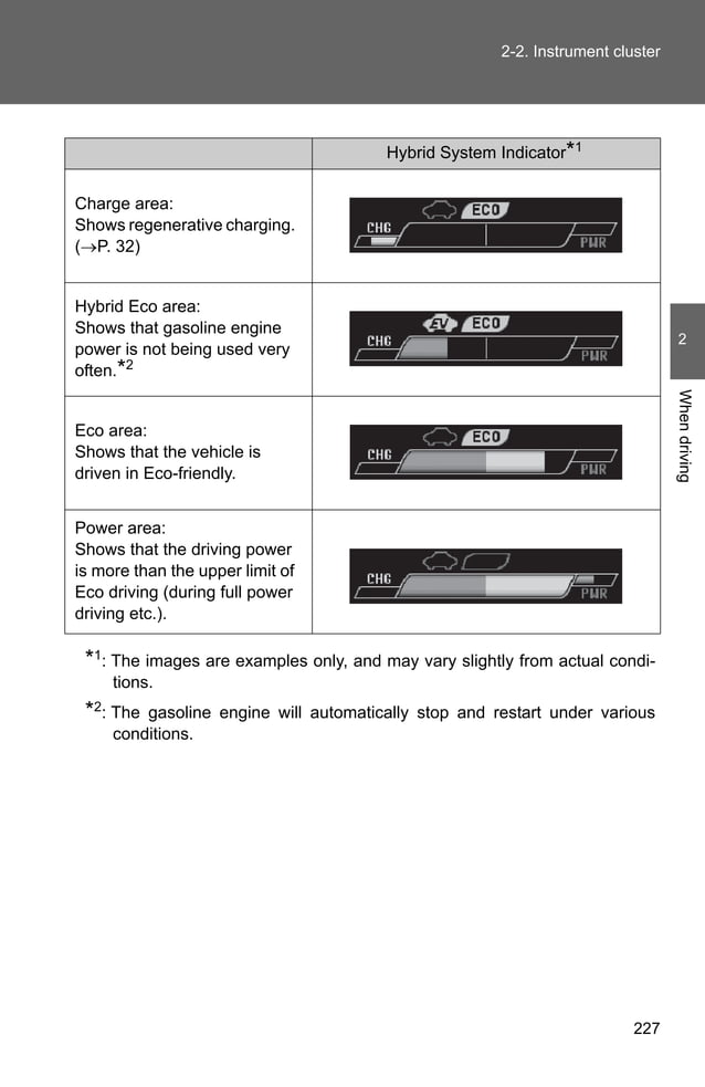2012 Toyota Prius Gauges