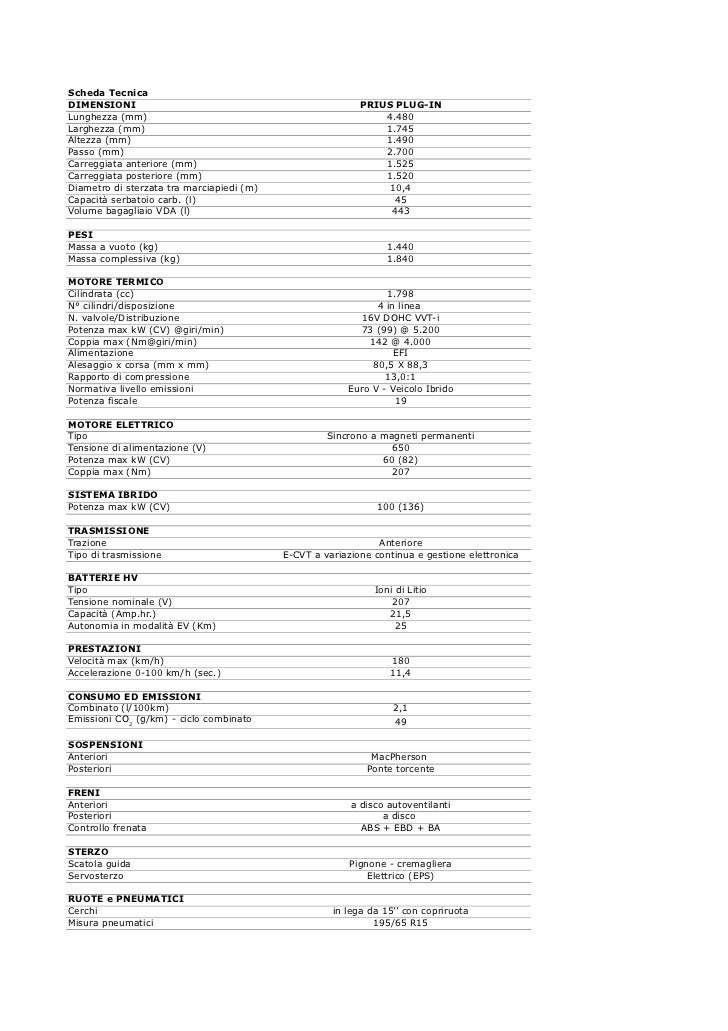 Toyota Prius PlugIn Hybrid scheda tecnica