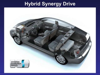 Hybrid Synergy Drive 