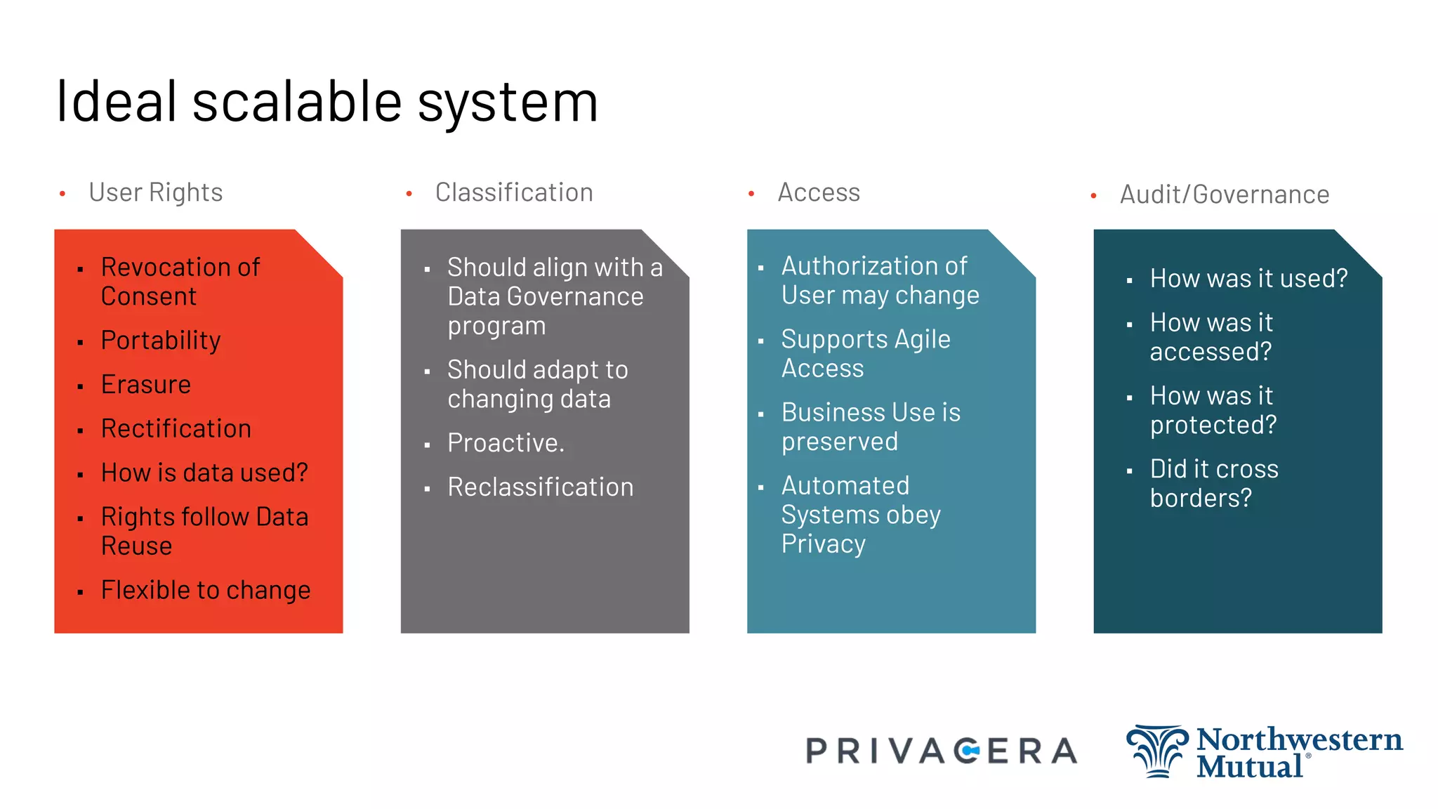 Ideal scalable system
▪ Revocation of
Consent
▪ Portability
▪ Erasure
▪ Rectiﬁcation
▪ How is data used?
▪ Rights follow Data
Reuse
▪ Flexible to change
▪ Should align with a
Data Governance
program
▪ Should adapt to
changing data
▪ Proactive.
▪ Reclassiﬁcation
• Classiﬁcation
• User Rights
▪ How was it used?
▪ How was it
accessed?
▪ How was it
protected?
▪ Did it cross
borders?
• Audit/Governance
▪ Authorization of
User may change
▪ Supports Agile
Access
▪ Business Use is
preserved
▪ Automated
Systems obey
Privacy
• Access
 
