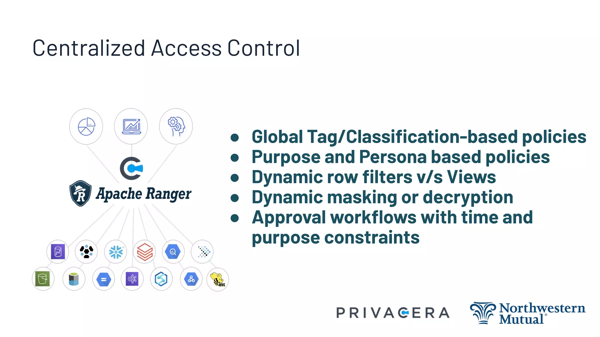 Centralized Access Control
● Global Tag/Classiﬁcation-based policies
● Purpose and Persona based policies
● Dynamic row ﬁlters v/s Views
● Dynamic masking or decryption
● Approval workﬂows with time and
purpose constraints
 