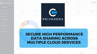 SECURE HIGH PERFORMANCE
DATA SHARING ACROSS
MULTIPLE CLOUD SERVICES
 