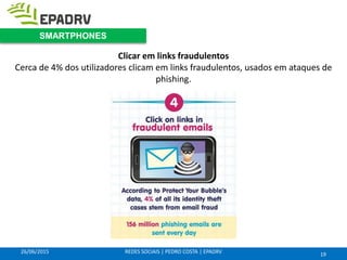 26/06/2015 REDES SOCIAIS | PEDRO COSTA | EPADRV
Clicar em links fraudulentos
Cerca de 4% dos utilizadores clicam em links fraudulentos, usados em ataques de
phishing.
19
SMARTPHONES
 