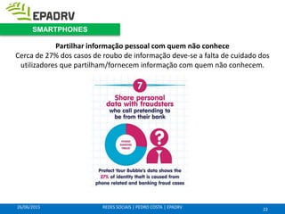 26/06/2015 REDES SOCIAIS | PEDRO COSTA | EPADRV
Partilhar informação pessoal com quem não conhece
Cerca de 27% dos casos de roubo de informação deve-se a falta de cuidado dos
utilizadores que partilham/fornecem informação com quem não conhecem.
22
SMARTPHONES
 