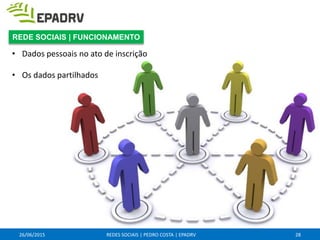 • Dados pessoais no ato de inscrição
• Os dados partilhados
26/06/2015 REDES SOCIAIS | PEDRO COSTA | EPADRV
REDE SOCIAIS | FUNCIONAMENTO
28
 