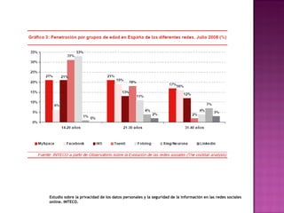 Estudio sobre la privacidad de los datos personales y la seguridad de la información en las redes sociales online. INTECO. 