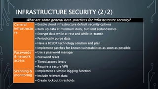 INFRASTRUCTURE SECURITY (2/2)
What are some general best-practices for infrastructure security?
General
infrastructu
re
• Enable cloud infrastructure default security options
• Back up data at minimum daily, but limit redundancies
• Encrypt data while at rest and while in-transit
• Periodically purge data
• Have a BC/DR technology solution and plan
• Implement patches for known vulnerabilities as soon as possible
Passwords
& network
access
• Use a password manager
• Password reset
• Tiered access levels
• Require a secure VPN
Scanning &
monitoring
• Implement a simple logging function
• Include relevant data
• Create lockout thresholds
 