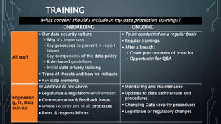 TRAINING
What content should I include in my data protection trainings?
All staff
• Our data security culture
- Why it’s important
- Key processes to prevent + report
issues
- Key components of the data policy
- Role-based guidelines
- Initial data privacy training
• Types of threats and how we mitigate
• Key data elements
• To be conducted on a regular basis
• Regular trainings:
• After a breach:
- Cover post-mortem of breach's
- Opportunity for Q&A
Engineerin
g, IT, Data
science
In addition to the above:
• Legislative & regulatory environment
• Communication & feedback loops
• Where security sits in all processes
• Roles & responsibilities
• Monitoring and maintenance
• Updates to data architecture and
procedures
• Changing Data security procedures
• Legislative or regulatory changes
ONBOARDING ONGOING
 