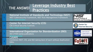 THE ANSWER
Leverage Industry Best
Practices
National Institute of Standards and Technology (NIST)
NIST Cybersecurity Framework, NIST Risk Management Framework
http://www.nist.gov/
1
Center for Internet Security (CIS)
CIS Critical Security Controls
http://www.cisecurity.org/
2
International Organization for Standardization (ISO)
ISO 27000-series publications
http://www.iso.org/
3
CySAFE
Combines NIST, CIS, and ISO taking best of each without duplication
Edits:
https://drive.google.com/drive/folders/12UWZiE2JGLeM86t_4ddvXmxz5U810q07?usp=sharin
g
4
 