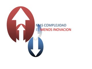 MAS COMPLEJIDAD 
ES MENOS INOVACION 
 
