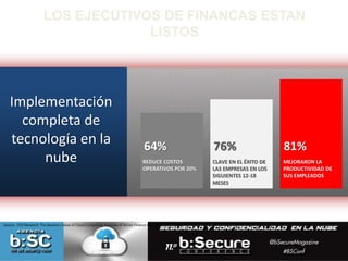 LOS EJECUTIVOS DE FINANCAS ESTAN 
LISTOS 
64% 76% 
CLAVE EN EL ÉXITO DE 
LAS EMPRESAS EN LOS 
SIGUIENTES 12-18 
MESES 
REDUCE COSTOS 
OPERATIVOS POR 20% 
81% 
MEJORARON LA 
PRODUCTIVIDAD DE 
SUS EMPLEADOS 
Implementación 
completa de 
tecnología en la 
nube 
Source: CFO Research, The Business Value of Cloud Computing, A Survey of Senior Finance Executives, June 2012. 
 