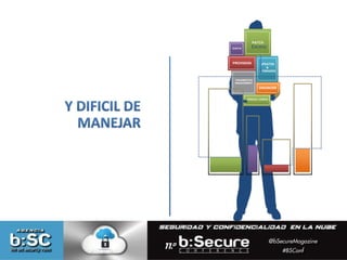 PATCH 
MONITOR Excess 
PROVISION UPDATES 
& 
UPGRADES 
FRAGMENTED 
MANAGEMENT 
DIAGNOSE 
SPECIAL CONFIG 
 