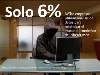 Solo 6% De las empresas 
Oracle Confidential – 
Internal/Restricted/Highly Restricted 
utilizan análisis de 
datos para 
minimizar el 
impacto económico 
del cibercrimen 
18 
http://www.pwc.com/gx/en/economic-crime-survey/downloads.jhtml 
 