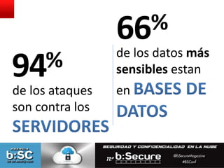 66% 
94% de los datos más 
de los ataques 
son contra los 
sensibles estan 
en 
 