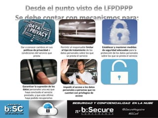 Dar a conocer cambios en sus 
políticas de privacidad o 
condiciones del servicio que 
presta 
Permitir al responsable limitar 
el tipo de tratamiento de los 
datos personales sobre los que 
se presta el servicio 
Establecer y mantener medidas 
de seguridad adecuadas para la 
protección de los datos personales 
sobre los que se preste el servicio 
Garantizar la supresión de los 
datos personales una vez que 
haya concluido el servicio 
prestado, y que este último 
haya podido recuperarlos 
Impedir el acceso a los datos 
personales a personas que no 
cuenten con privilegios de 
acceso 
 