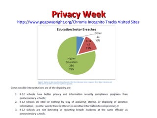 Privacy Week http://www.pogowasright.org/ Chrome Incognito Tracks Visited Sites Chrome Incognito Tracks Visited Sites 