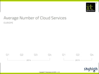 TM
© IT Governance Ltd 2016
Copyright IT Governance Ltd 2016 – v1.0
• Per company, unique services
 