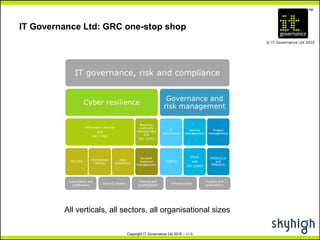 TM
© IT Governance Ltd 2016
Copyright IT Governance Ltd 2016 – v1.0
IT Governance Ltd: GRC one-stop shop
All verticals, all sectors, all organisational sizes
 